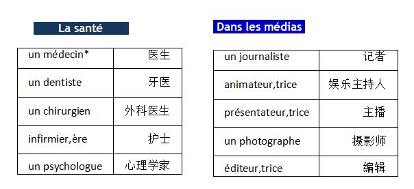 法语词汇手册学习:职业篇