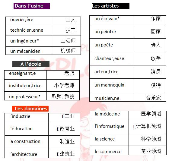 法语词汇手册学习:职业篇