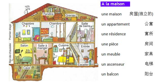 法语词汇手册学习:住房篇