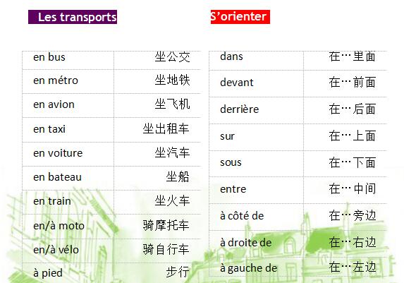 法语词汇手册学习:城市旅行篇