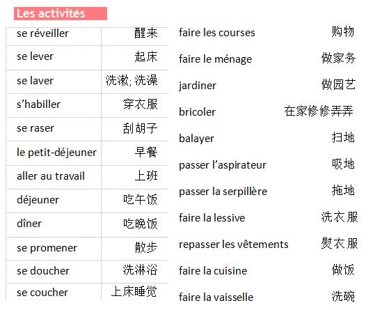 法语词汇手册学习:日常活动篇
