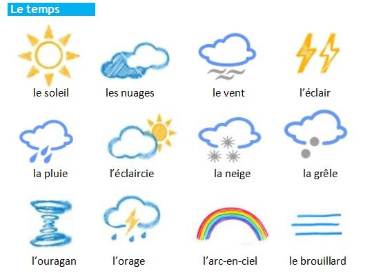 法语词汇手册学习:天气篇
