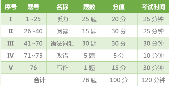 大学法语4级考试介绍