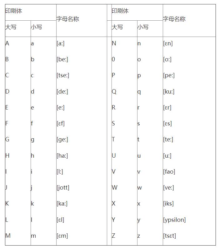 德语发音规则