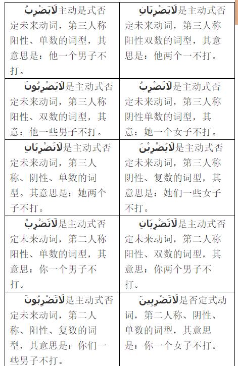 阿拉伯语法:否定未来式动词