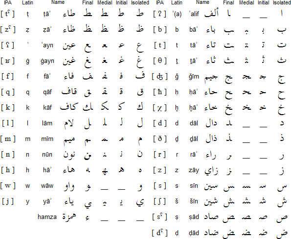 阿拉伯语发音字母表