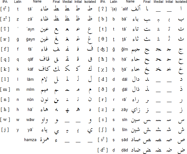 欧风在线网校 阿拉伯语基础发音学习         第一个字母 ""   第一个