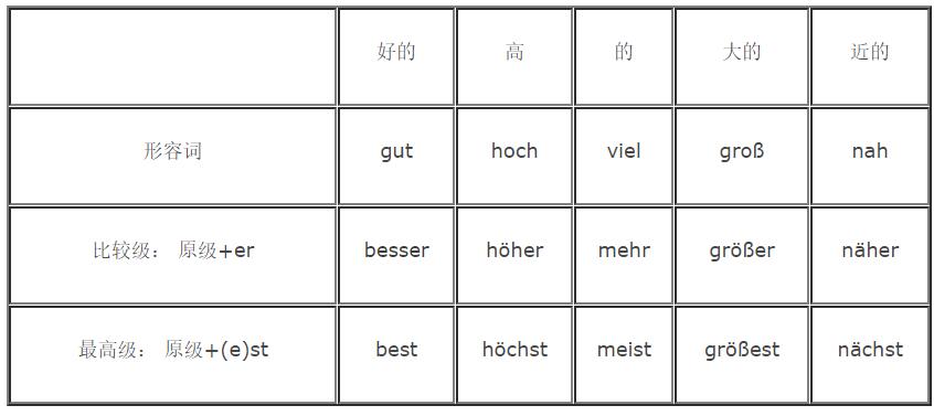 德语比较级*学习