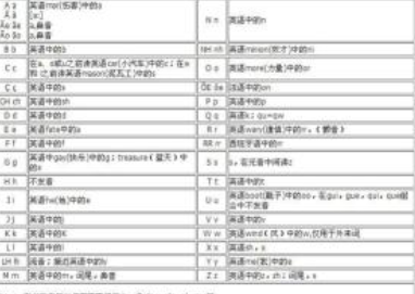 0基础学葡萄牙语多少钱?