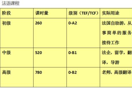 成人法语培训学校多少钱？