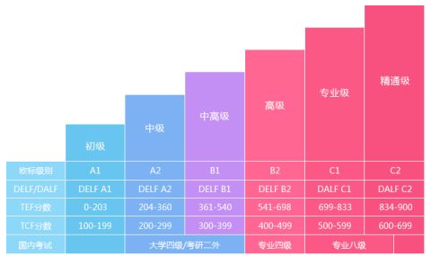 初级法语培训多少钱？