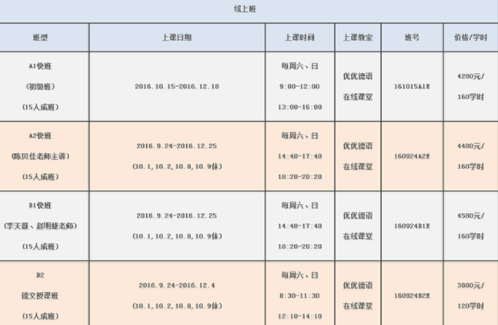 德语a2是什么水平？