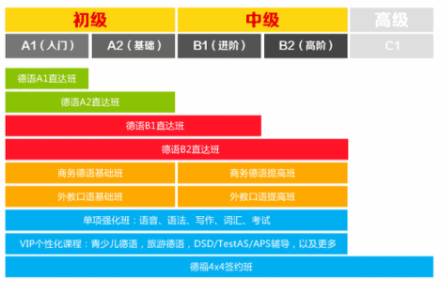 德语b1是什么水平?