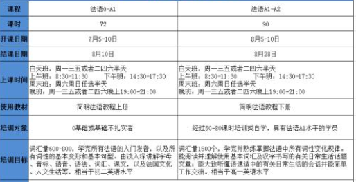 a1法语培训班多少钱?