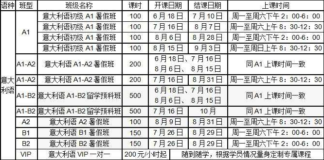 意大利语b1课程多少钱?