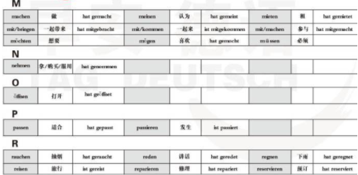 德语a1考试难吗？