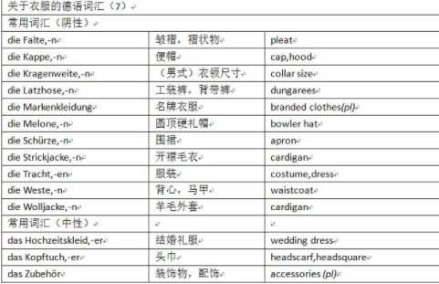 德语的日常用语有什么？