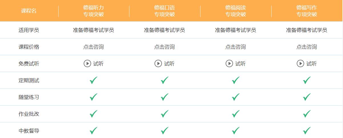 哪里有德语等级考试培训