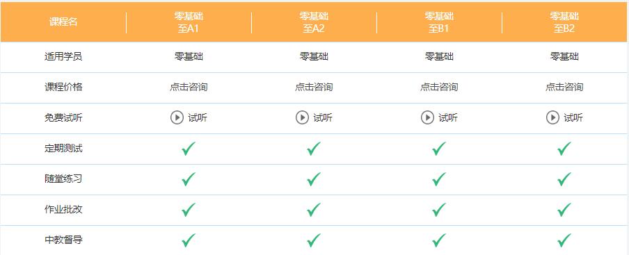 德语零基础到b2培训班