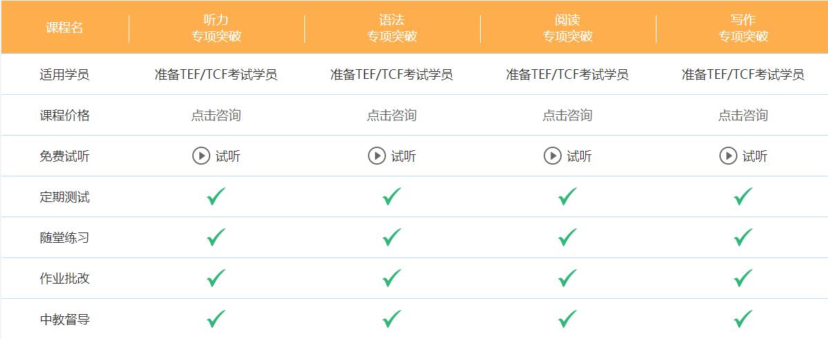 哪里有法语tcf考试培训学校?