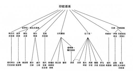 法语和西班牙语的区别有什么?