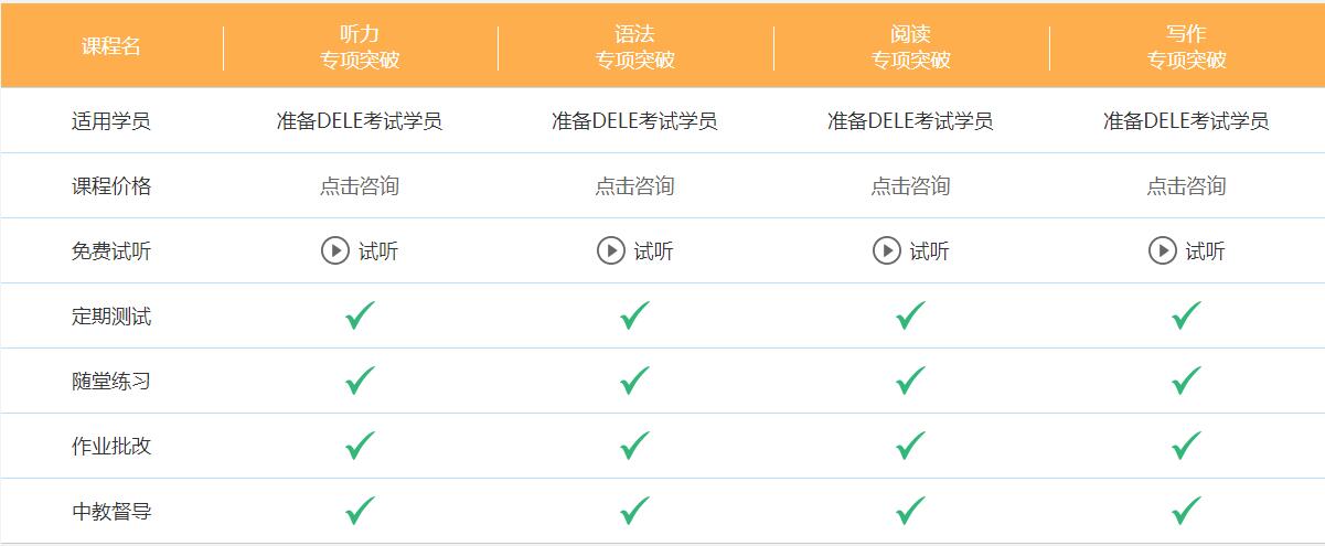 西班牙语dele培训班