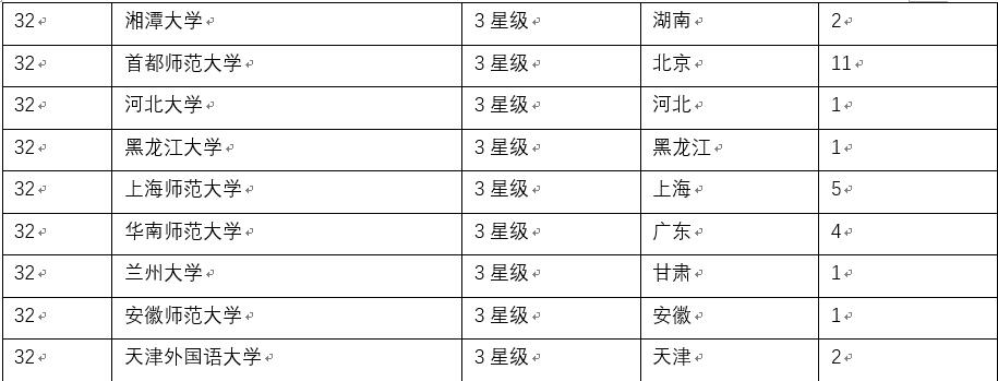 法语好的学校排名