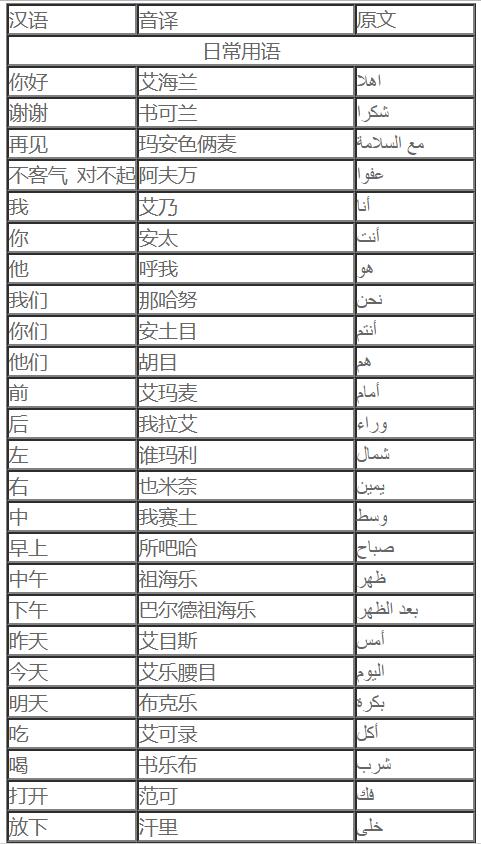 基础阿拉伯语词汇