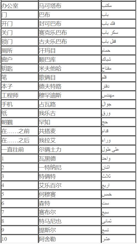 基础阿拉伯语词汇