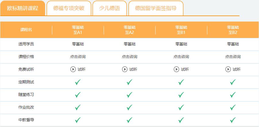 哪里有性价比高的德文一对一培训课程?