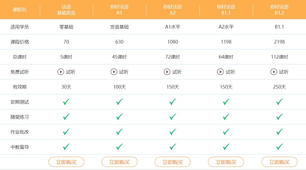 在线学法语的网站哪个好