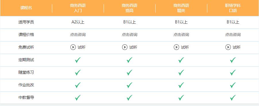 哪里有商务西班牙语培训周末班