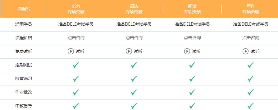 dele西班牙语培训班