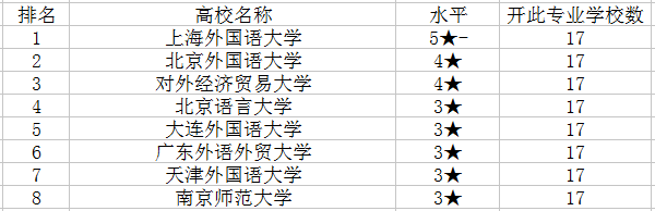 国内意大利语的学校哪个好